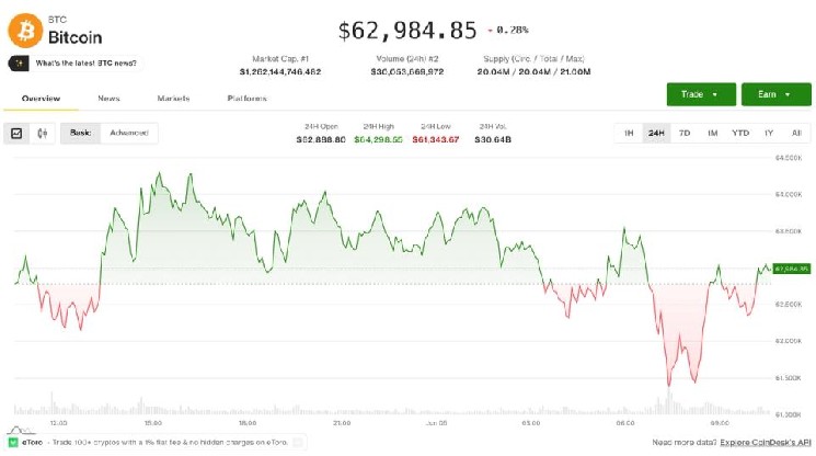 Bitway Token Explodes 233%: Here's Why This Crypto Soared!