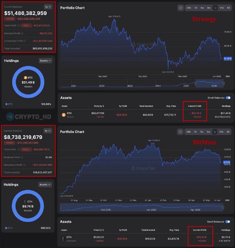 Michael Saylor's Bitcoin Unrealized Loss: What It Means