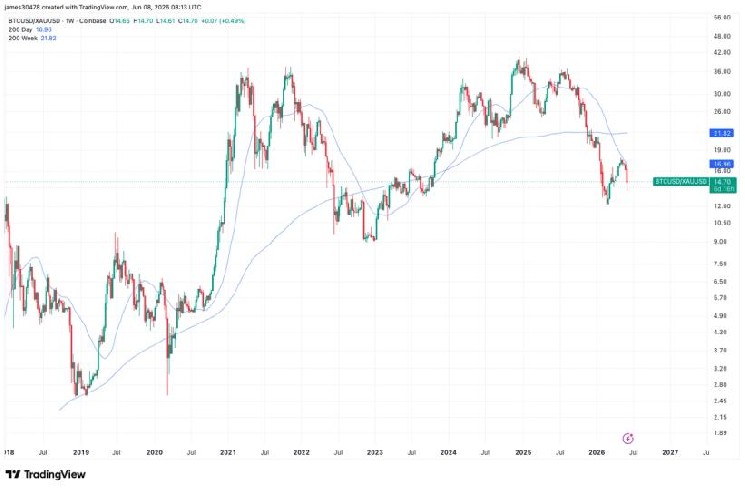 10X Research: Bitcoin Short-Term Recovery? Why It Could Happen This Week!