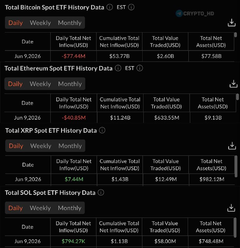 Crypto ETF Daily Flows: Track the Smart Money Now!