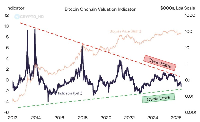 Grayscale Bitcoin Undervalued? ETF Impact & Future Price