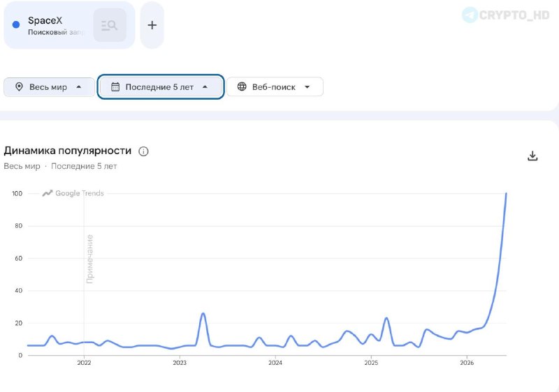 SpaceX IPO Crypto: Retail Interest & Investment Guide