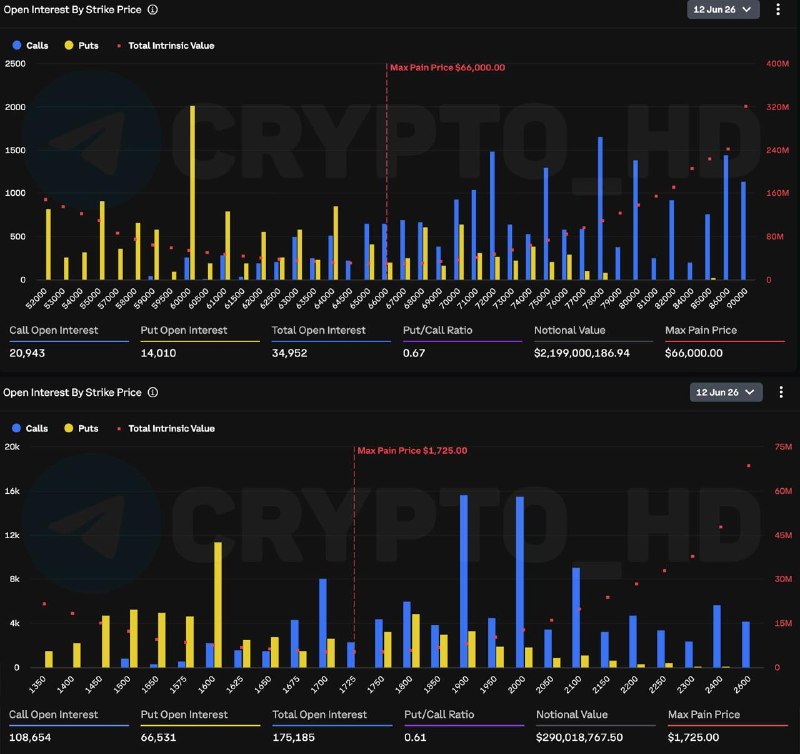 BTC ETH Options Expiration: What You Need to Know Now!