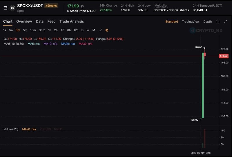 Bybit Lists SpaceX Tokenized Stock: Trade Elon's Empire!