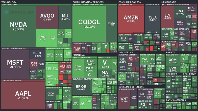 US Stock Market Cap Increase: What It Means for You