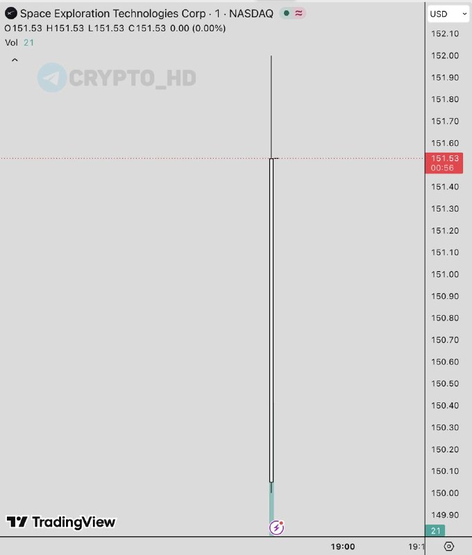 SpaceX Stock Crypto: Invest in the Future of Space!
