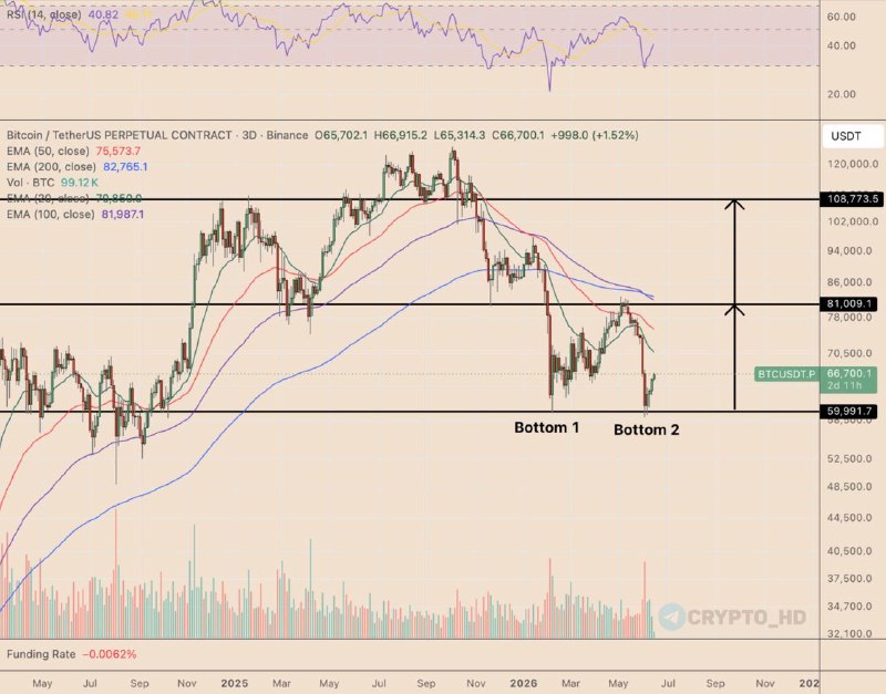Bitcoin Price Target 100k September: Is It Possible? Find Out!