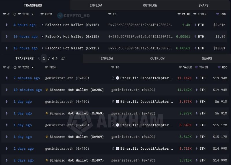 Arthur Hayes & Whale Buy ETH: What It Means for Ethereum's Price