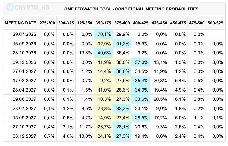 Market Expectations Interest Rate Changes: What You Need to Know