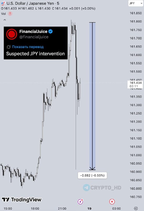 Japan Central Bank USD/JPY Intervention: What's Next for the Yen?