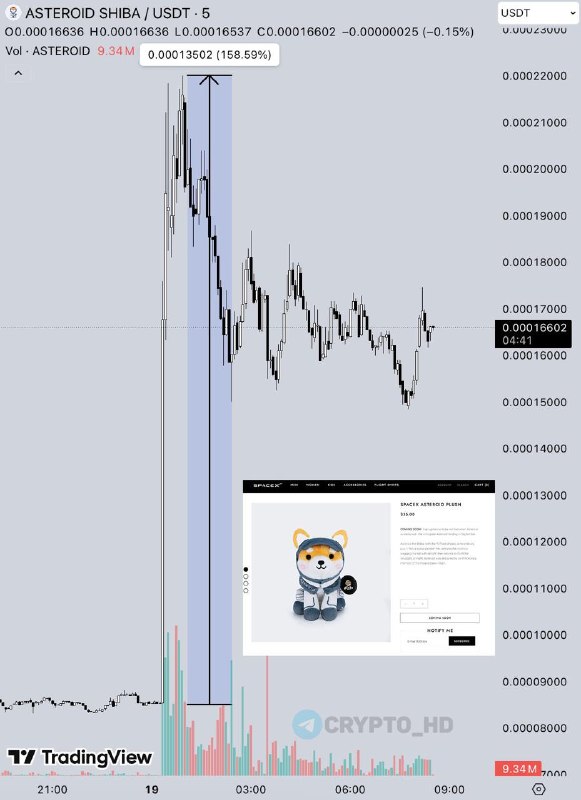 Asteroid Memecoin SpaceX Listing: Blast Off to the Moon?
