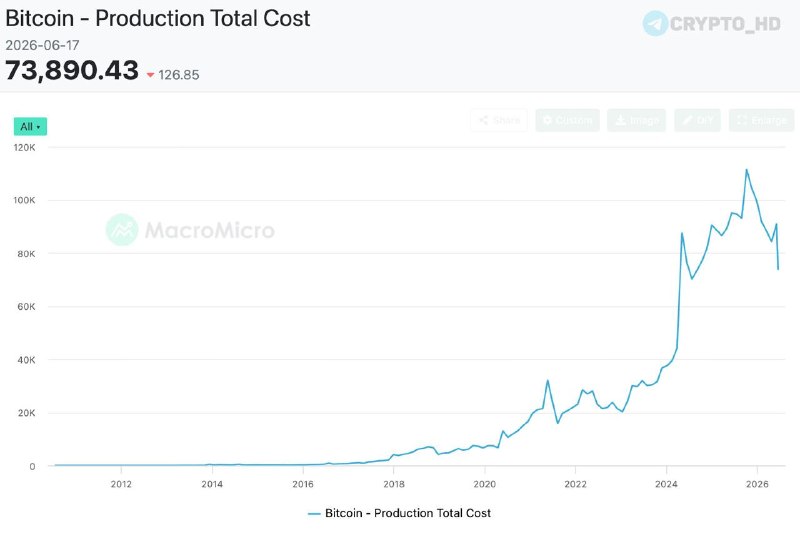 Bitcoin Mining Cost & Profitability: Your Ultimate Guide