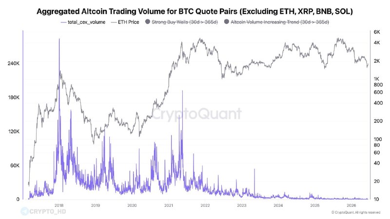 CryptoQuant CEO Altcoin Rotation: What It Means for Your Portfolio