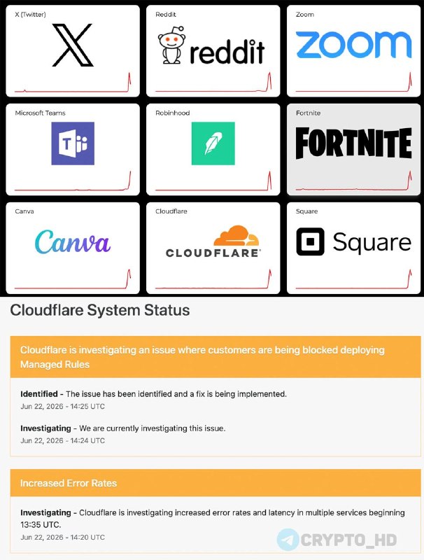 Cloudflare Outage: Global Internet Issues Explained & Impact