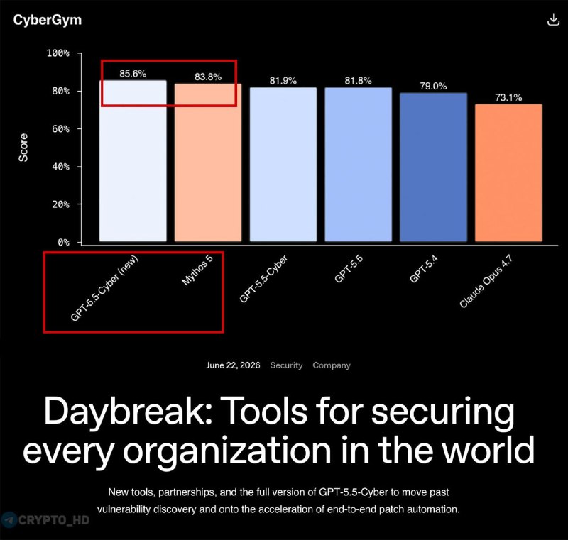 OpenAI Cyber Security AI Model: Revolutionizing Digital Defense