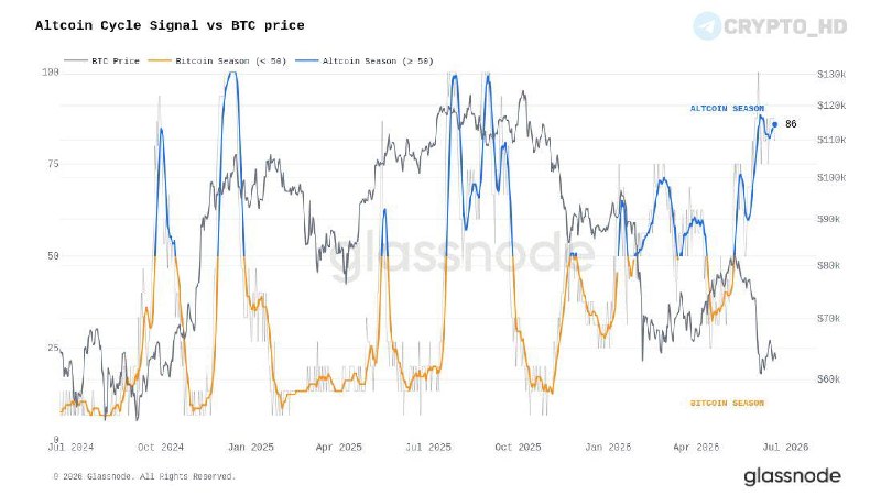 Glassnode Altcoin Season Signal: Is Your Portfolio Ready?