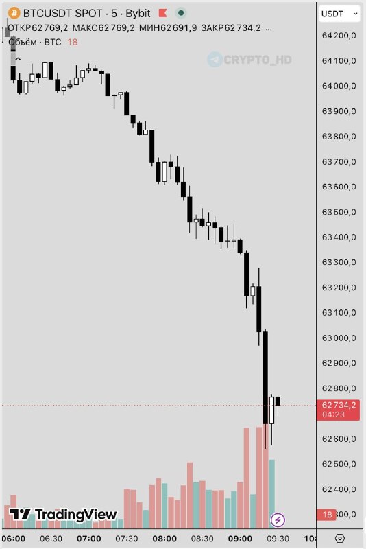Bitcoin Price Drop Liquidations: What You Need to Know Now