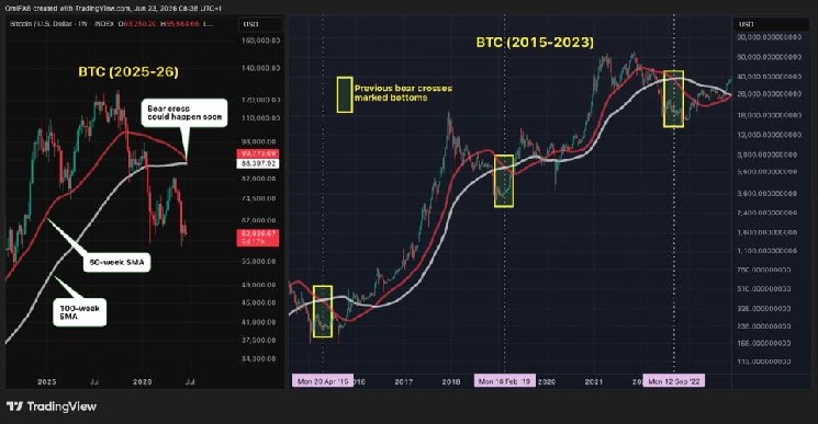 QCP Capital: Crypto Market Sideways? Get the Full Details!