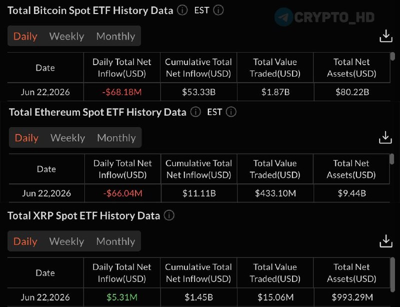 Bitcoin & Ethereum ETF Outflows: What's Next for Crypto?