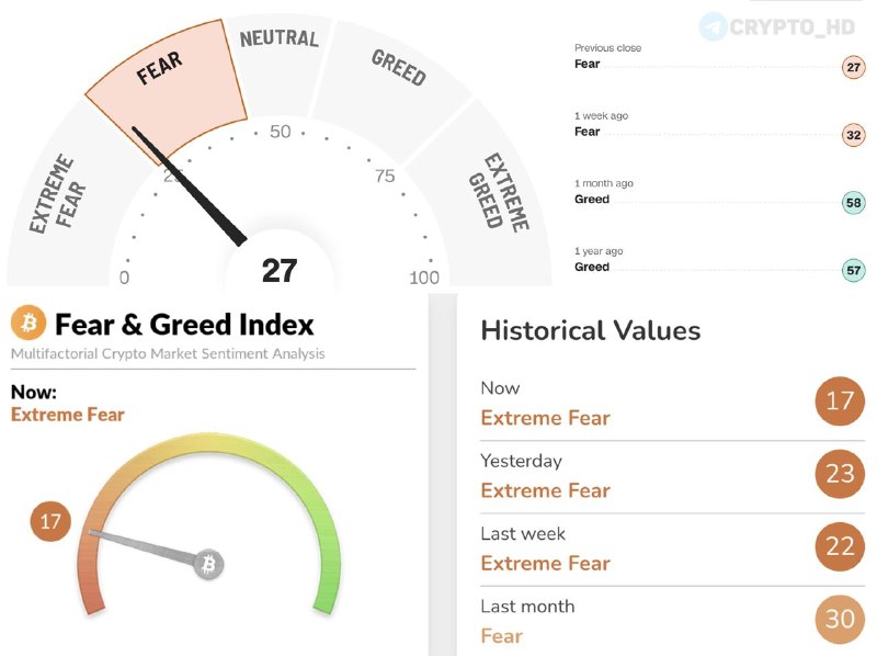 Crypto Fear & Greed Index: Understand Market Sentiment Now