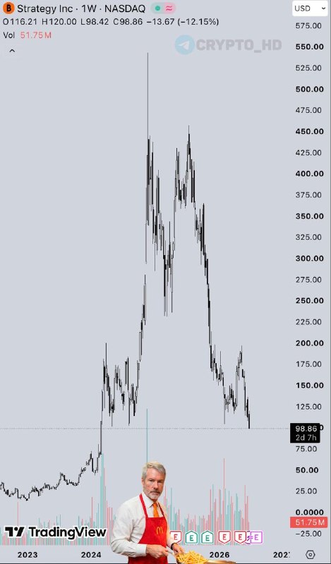 MicroStrategy Stock Low? BTC Buys & MSTR's Bitcoin Strategy