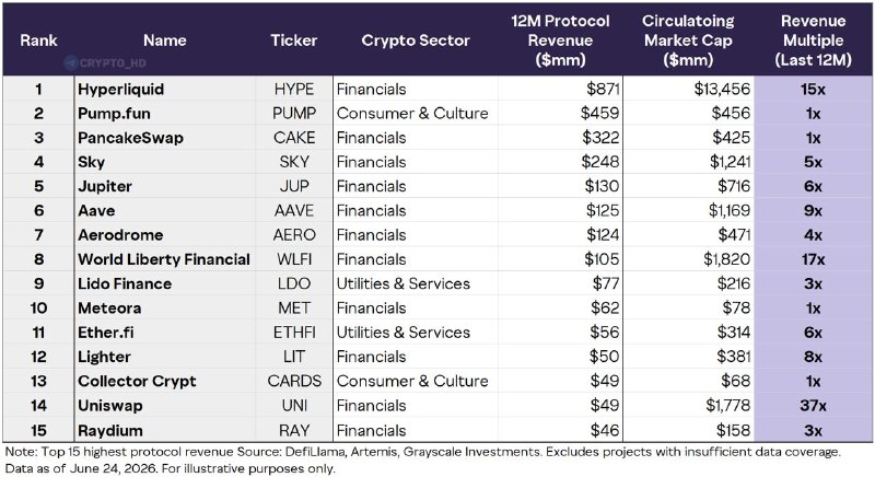 Grayscale On-Chain Protocols Undervalued? Uncover Hidden Gems