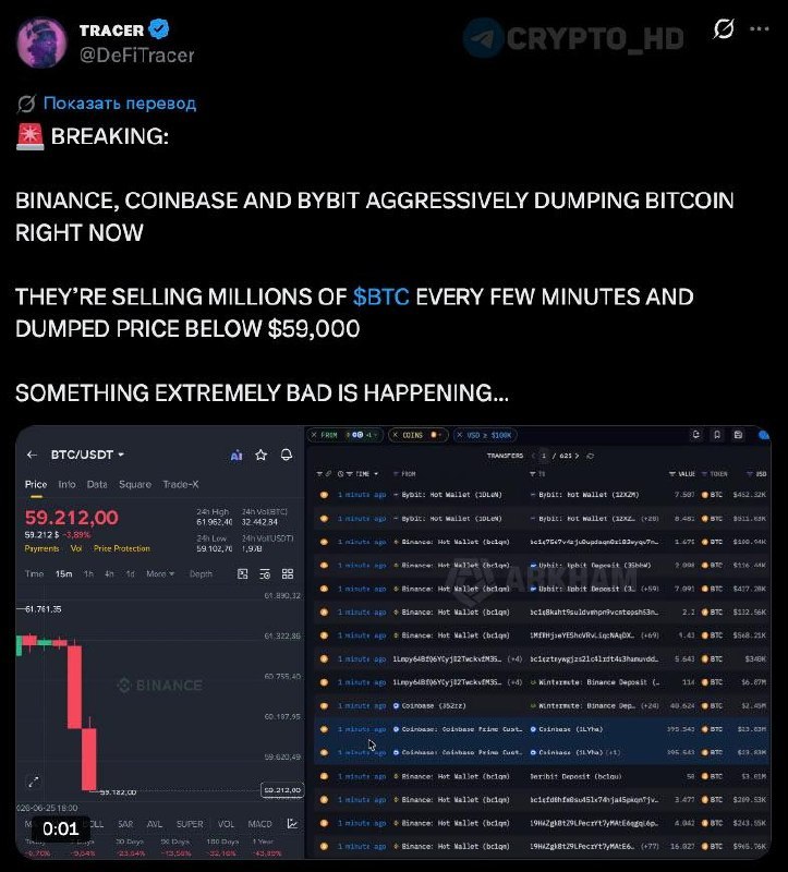 Bitcoin Whales Selling on X: What It Means for BTC Price
