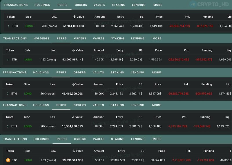 Matrixport Whale Liquidation Losses: Billions Lost in Crypto Crash?