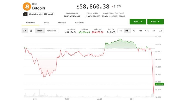 Kraken Sues PowerTrade: Crypto Funds Misappropriated?