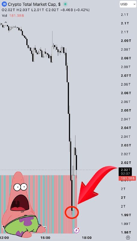 Crypto Market Cap Below $2 Trillion: What's Next?