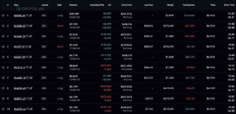 ZEC Long Positions Hyperliquid: Maximize Your Gains Now!