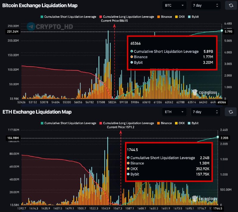 Crypto Short Liquidations Forecast: What's Next for the Market?