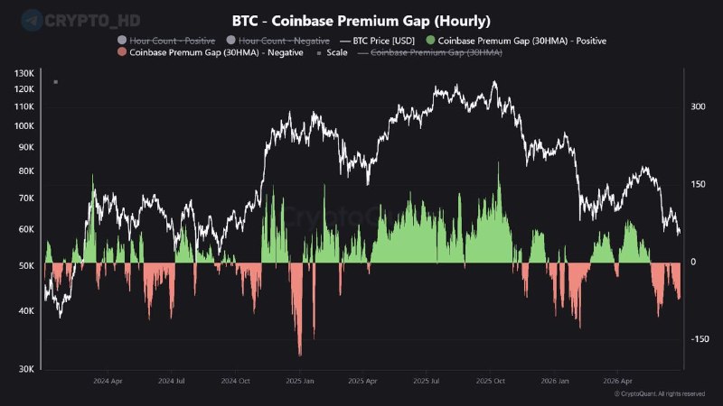 Coinbase Premium Gap Negative: What It Means for Crypto