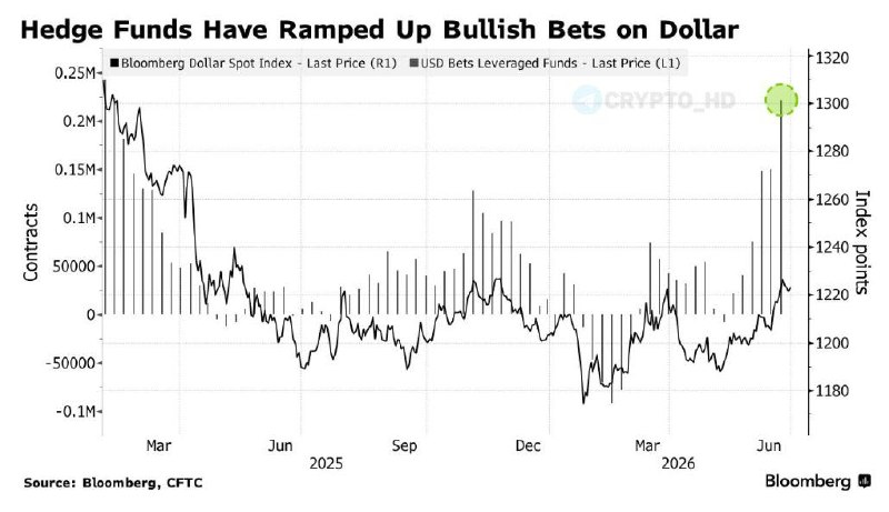 HSBC Dollar Surge: Crypto Impact & What It Means for You