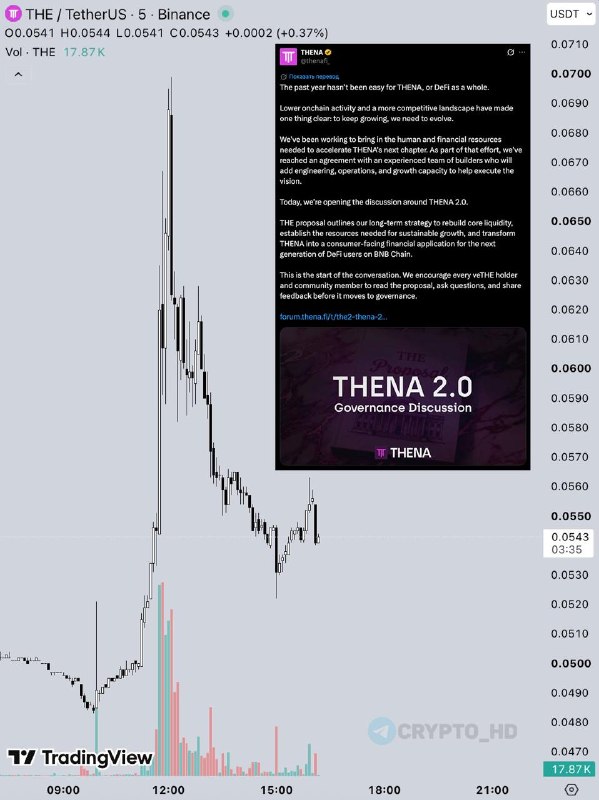 Thena Tokenomics Update & Expansion: What's New?