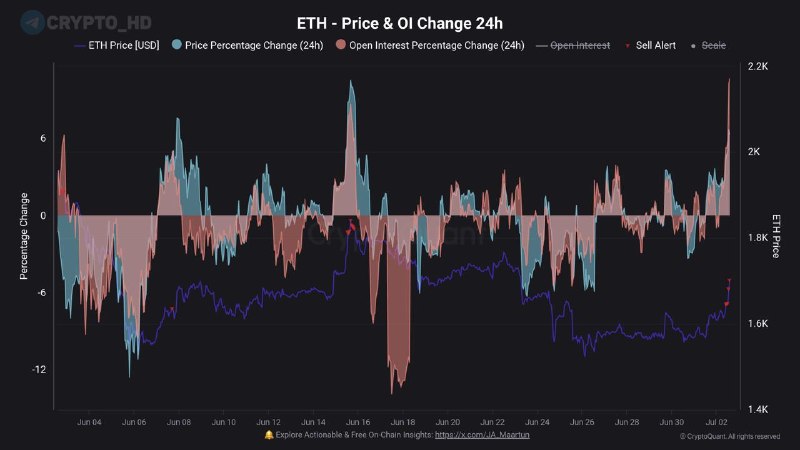 Bitcoin Futures Open Interest Soars: What It Means for BTC Price