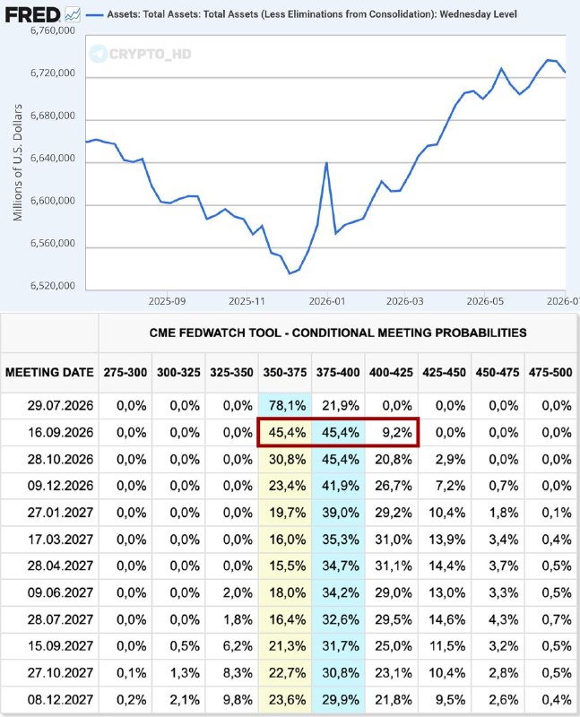 Fed Balance Sheet, Inflation & Interest Rates: What's Next?