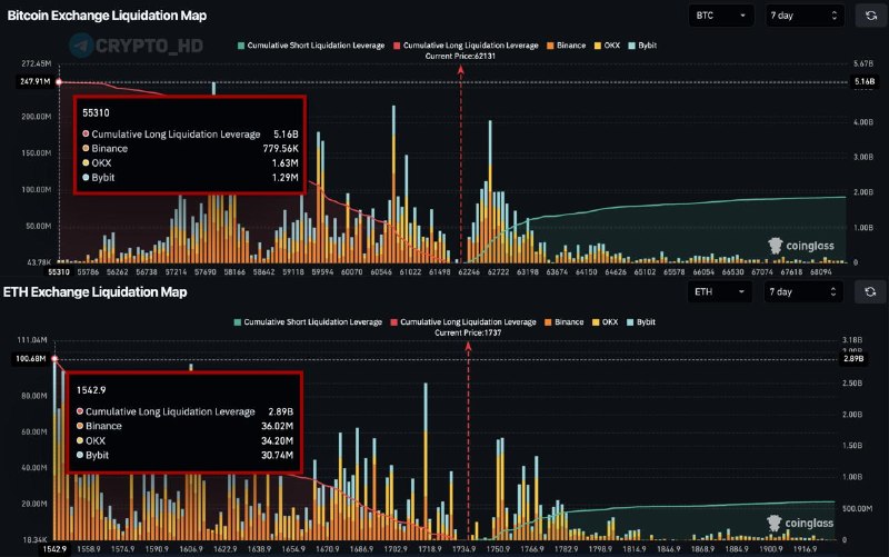 BTC ETH Long Liquidations: What They Mean for Crypto