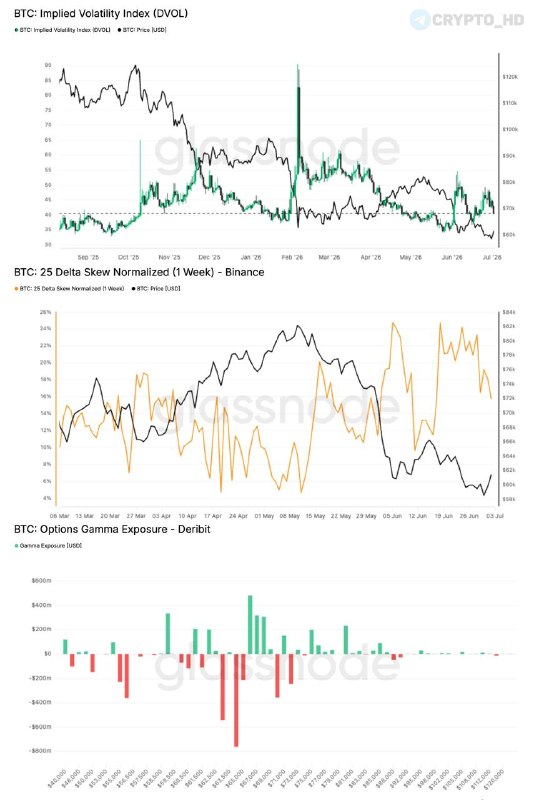 Bitcoin Volatility Expected: What Investors Need to Know