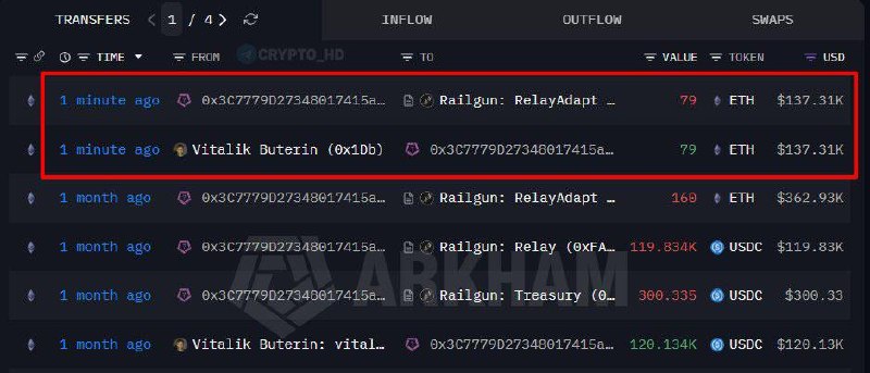 Vitalik Buterin's Railgun ETH Transfer: What It Means for Privacy