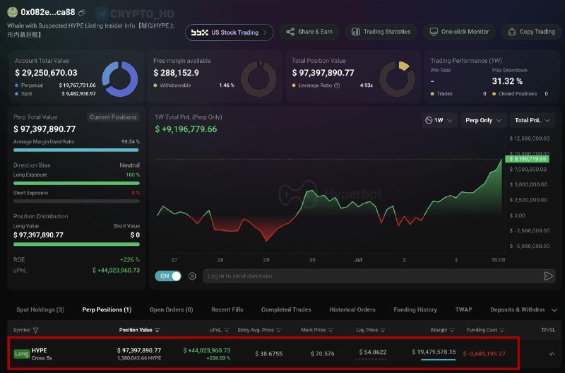 Hyperliquid Hype: Long Position Profit Secrets Revealed!