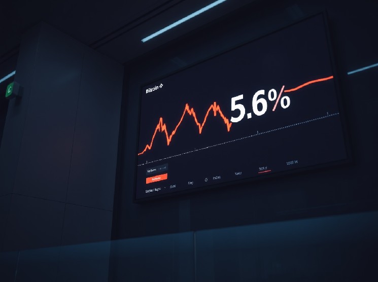 Coinbase Bitcoin Premium Hits Record Negative Streak: Institutional Caution?