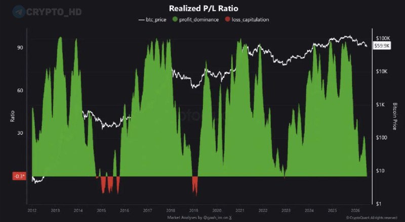 Bitcoin Capitulation Final Phase: Is the Bottom In?
