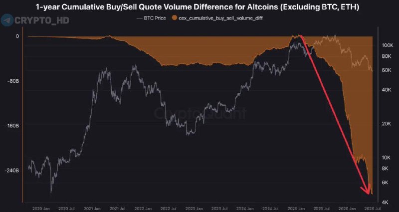 Altcoin Selling Pressure High: What It Means for Your Portfolio