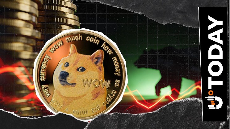Dogecoin Death Cross: Is History Repeating After 3 Years?