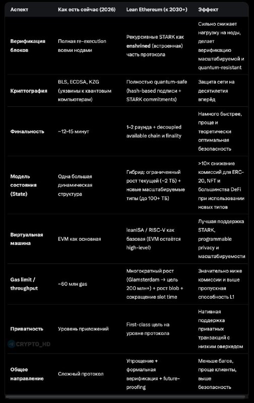 Vitalik Buterin Ethereum Roadmap Update: The Future of ETH