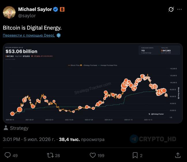 Saylor Hints at More Bitcoin Buys: What It Means for BTC