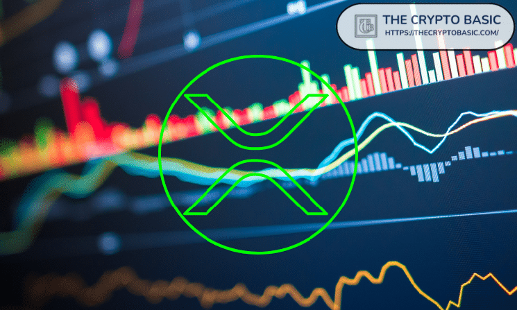 XRP Manipulation Phase Ending? Monthly Oscillator Hints Uptrend