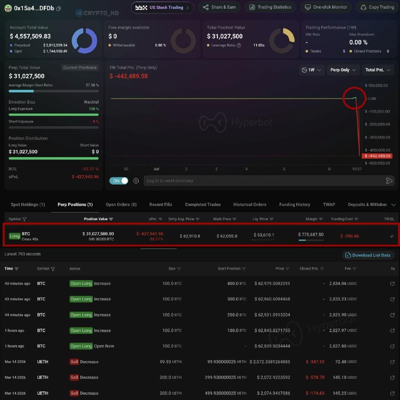 Whale Bitcoin Long Liquidation: What It Means for BTC Price