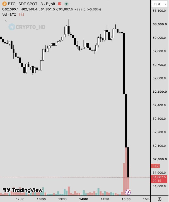 Bitcoin Strategy Sells BTC: Is This the Right Move for You?